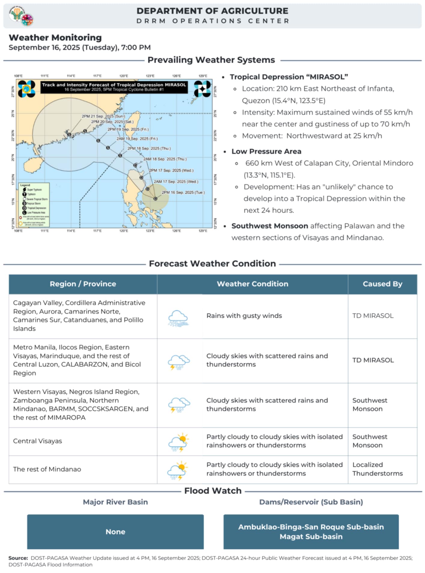 Bagyong Mirasol Pumasok na sa PAR, Magdadala ng Ulan at Malakas na Hangin.