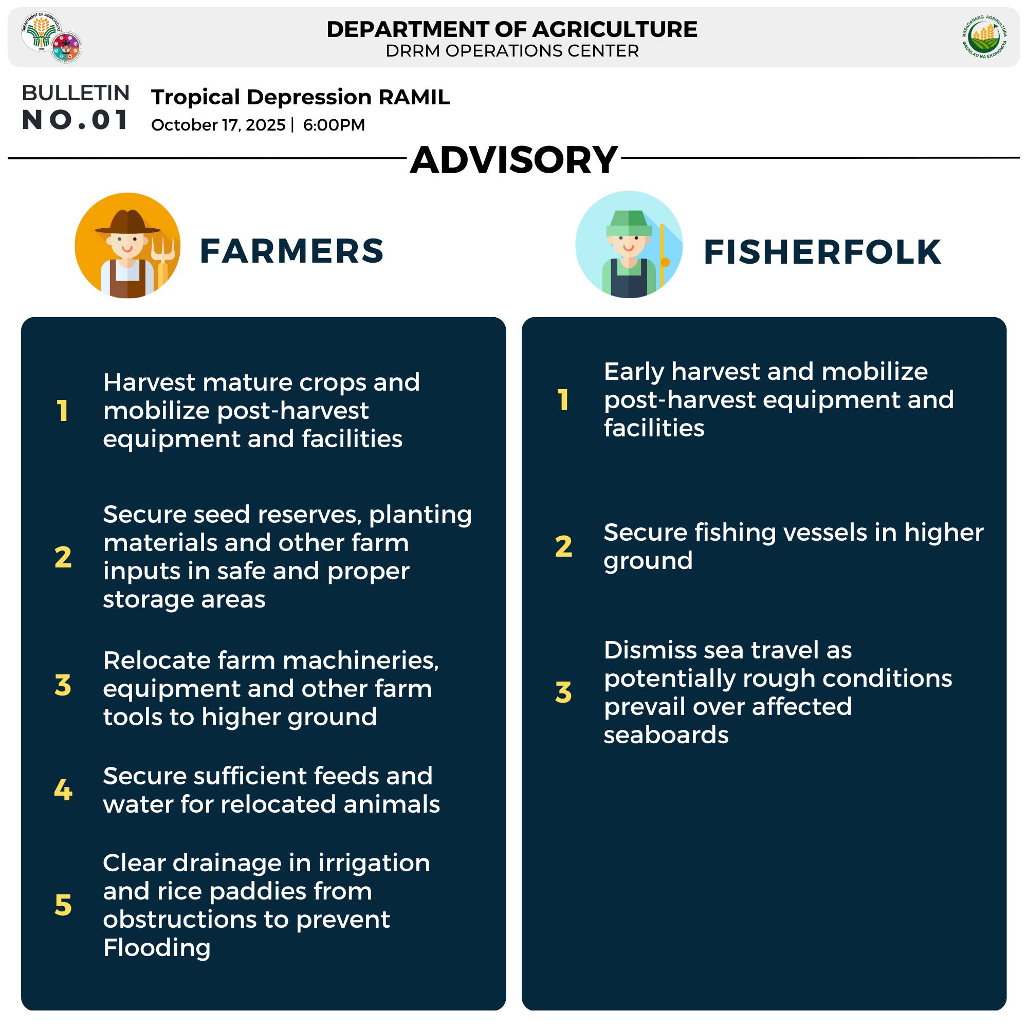 DA urges farmers, fishers to prepare as Tropical Depression Ramil nears.