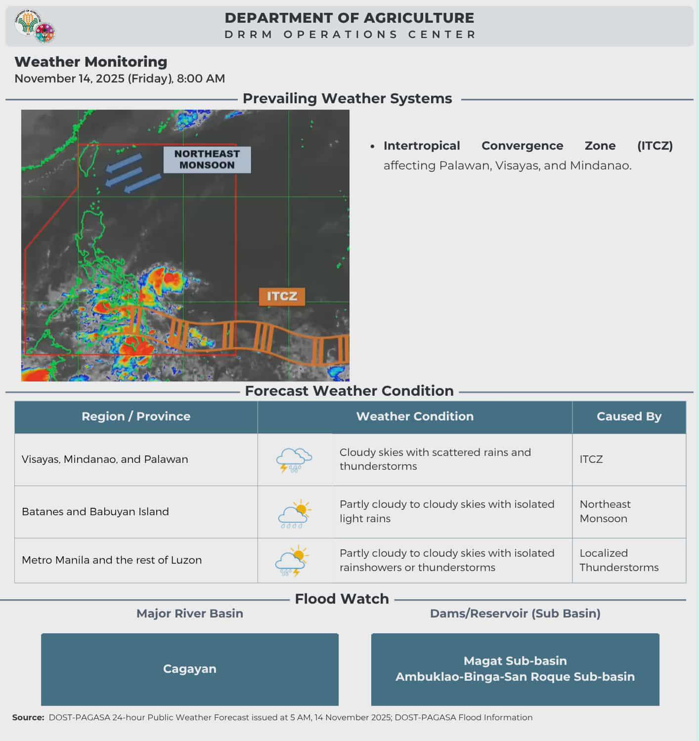 ITCZ to bring rains over Palawan, Visayas, Mindanao.
